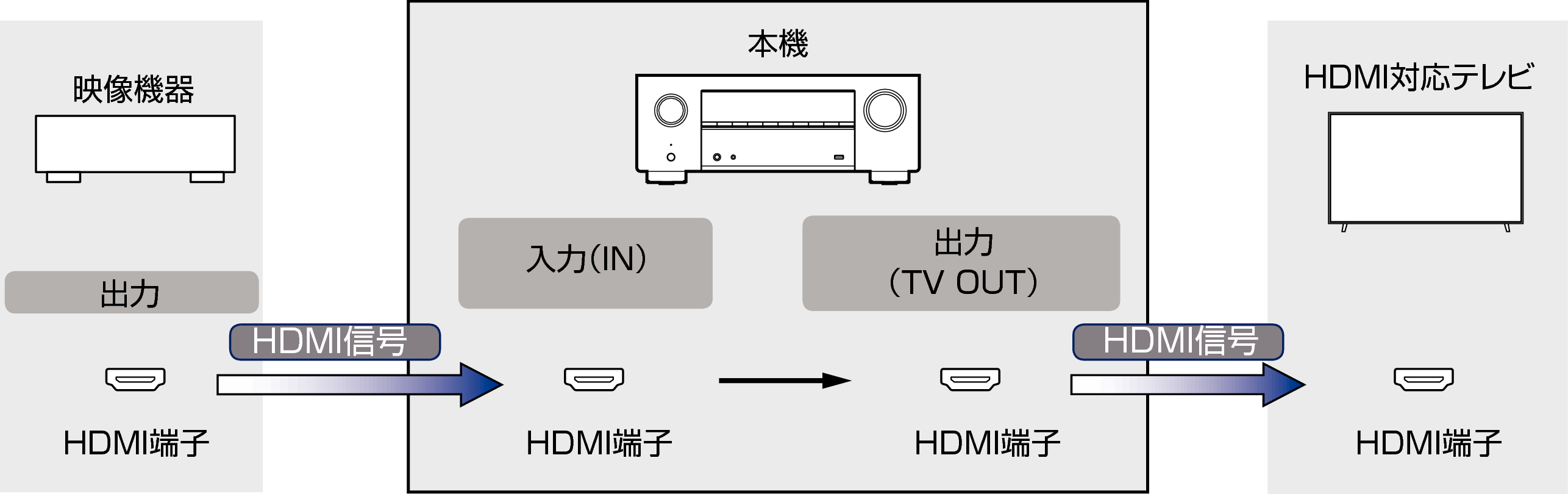 Pict VideoSignal X39